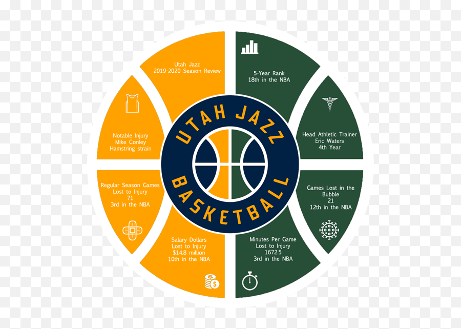 Utah Jazz - Utah Jazz Logo Round Emoji,Utah Jazz Logo Png