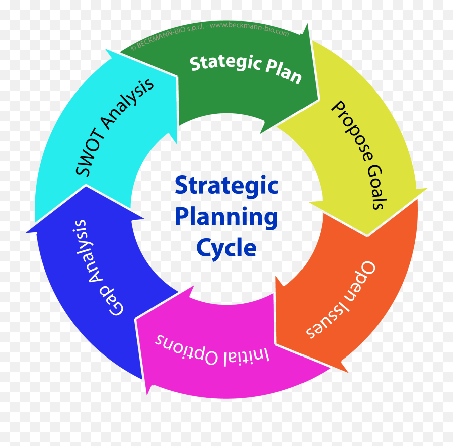 Planner Clipart Strategy Plan Planner Emoji,Planner Clipart