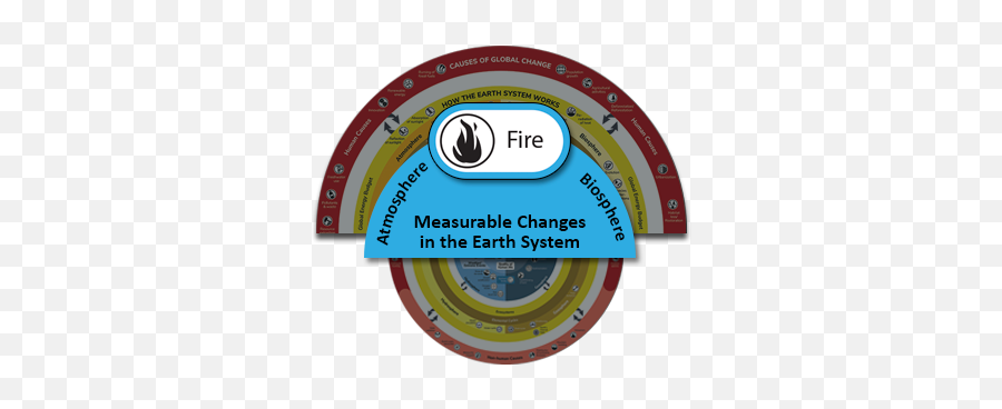Fire - Understanding Global Change Dot Emoji,Fire Particles Png