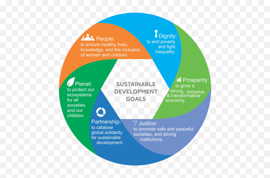 Khurshid Alam Khurshidundp Sustainable Development Emoji,United Nations Development Programme Logo