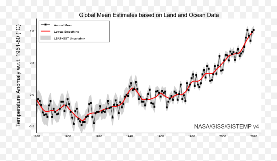 Global Warming Climate Change - Nasa Giss Temperature Emoji,Whats The Logo Answers
