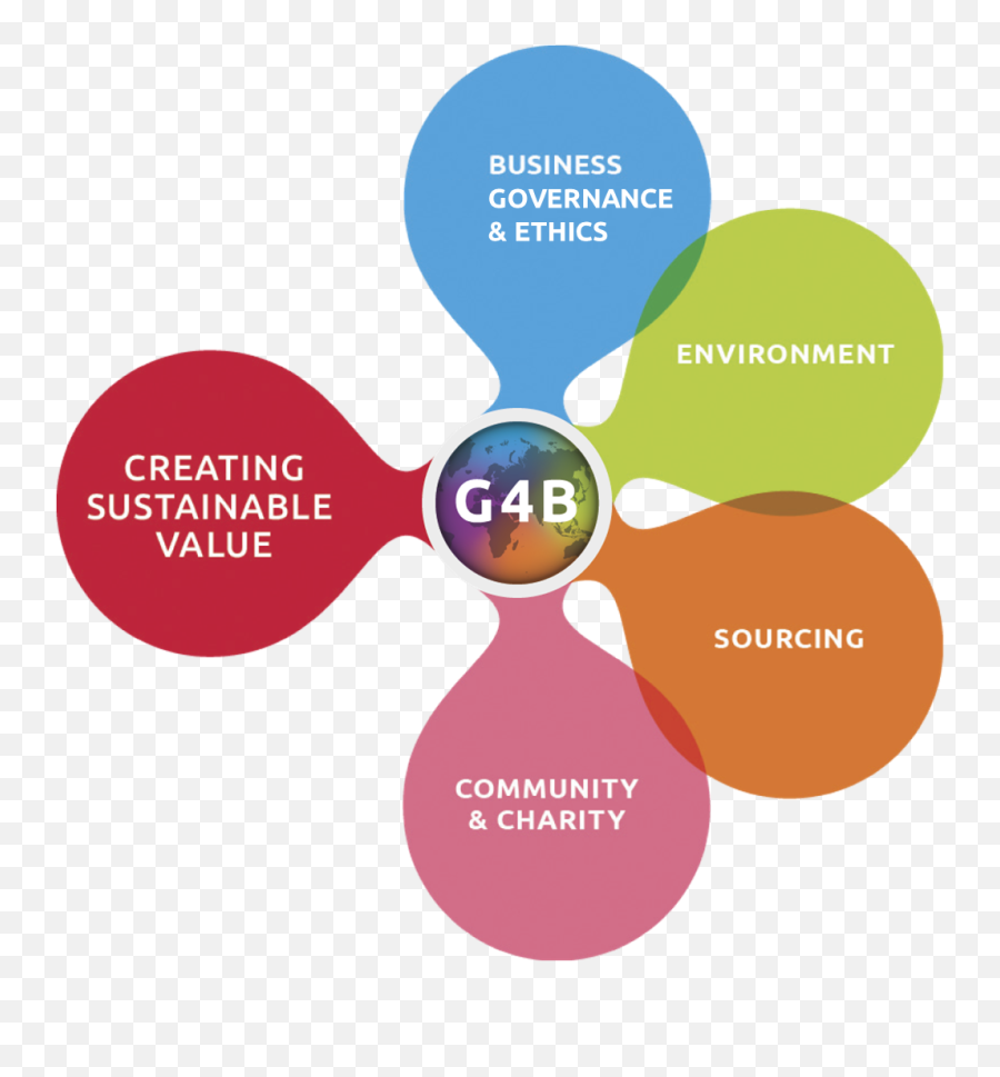 G4b Policies Transparent Png - Dot Emoji,Greenpeace Logo