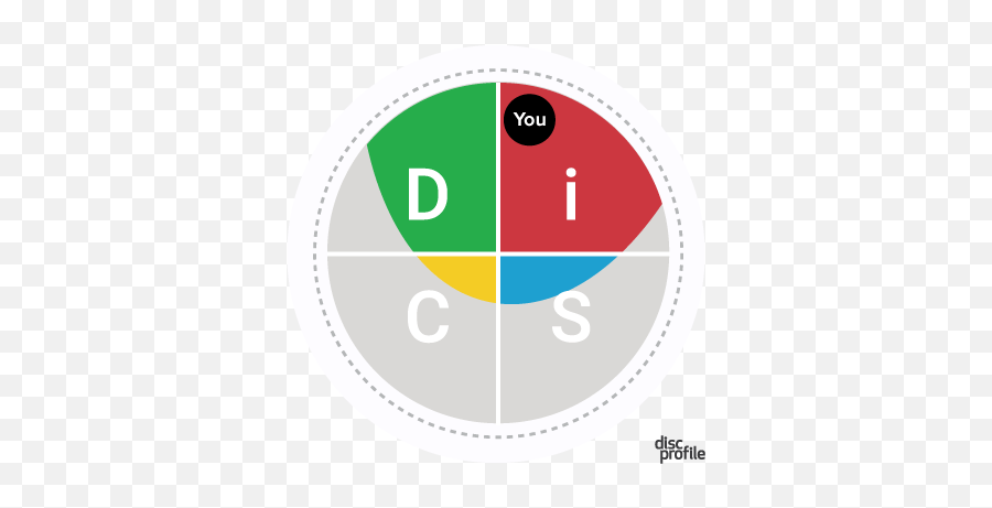 Disc Dot And Priorities Explained - Disc Profile Agile Eq Disc Emoji,Red Dot Transparent