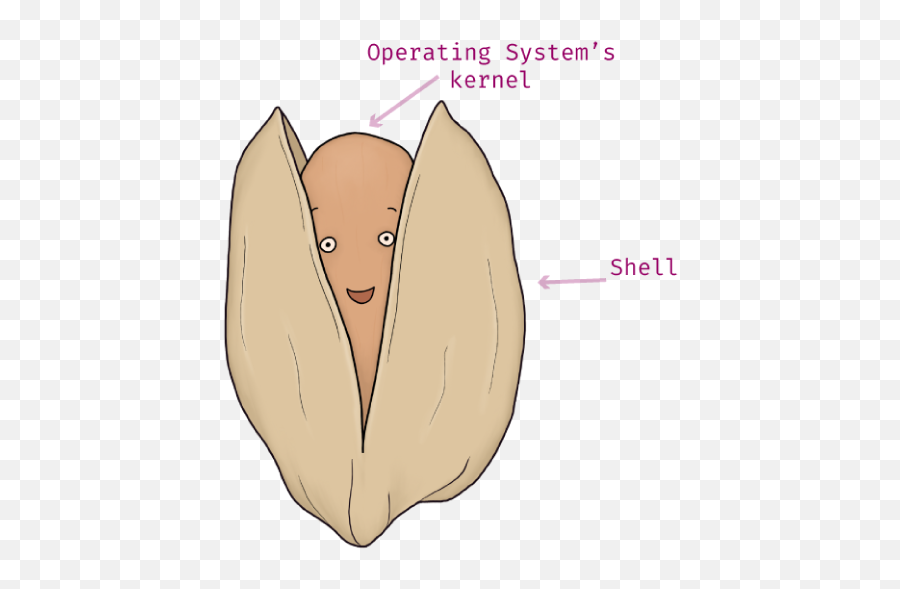 Guis And Shells - Your First 30 Days Of Web Development Emoji,Computer Operating Systems Logo