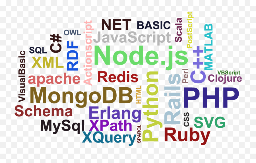Programming Languages Wallpaper - Programming Languages Emoji,Logo Programming Languages