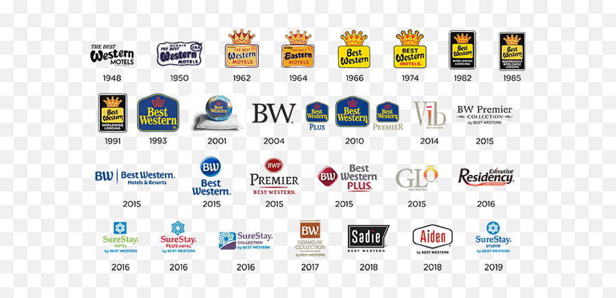 Best Western Hotels Resorts - Best Western Logo 2014 Emoji,Best Logo