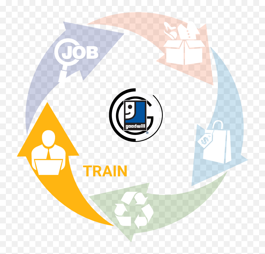 Home - Triad Goodwill Emoji,Goodwill Logo Png