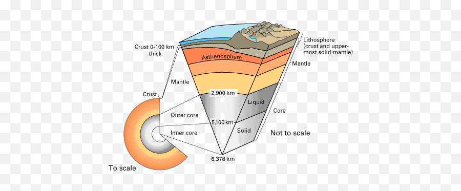 Layers Of The Earth W Pictures Flashcards Quizlet Emoji,Mesosphere Logo