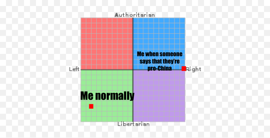 Political Compass - Statistical Graphics Emoji,Upvote Png