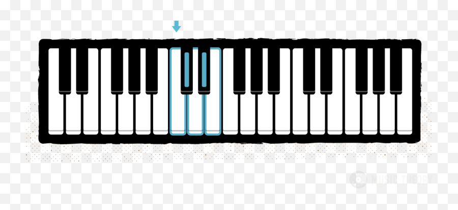 Piano Keys - Layout Of The Piano Keyboard All About Music All Notes On Keyboard Emoji,Piano Keys Png