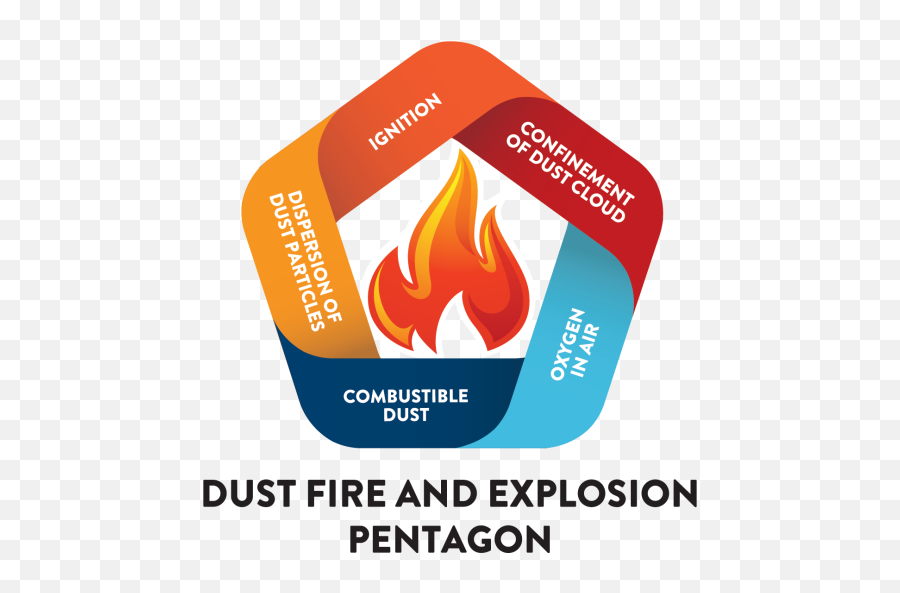 Dust Explosion Injury Investigations - Expert Article Emoji,Fire Particles Png