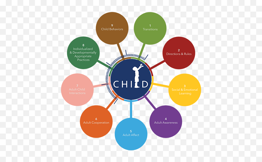 Child Dimensions - Dimension Of Development Of Child Emoji,Logo Dimensions