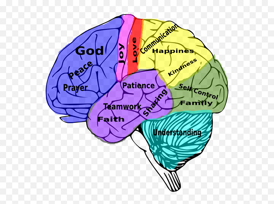 Good Marriage On The Brain Clip Art At - Clipart Psychology Brain Emoji,Good Clipart