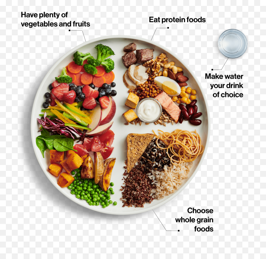 A Foundation - New Canada Food Guide Emoji,Healthy Png
