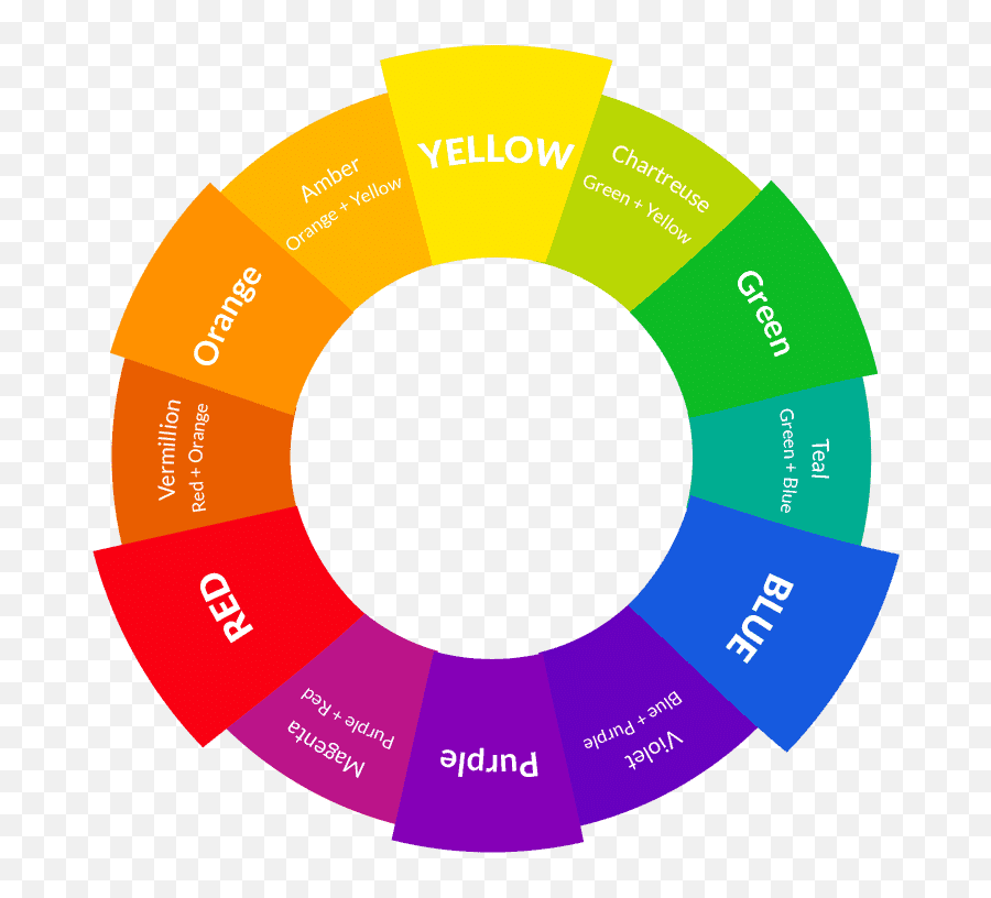 Garden Color Schemes - Ora Color Emoji,Best Logo Color Combinations