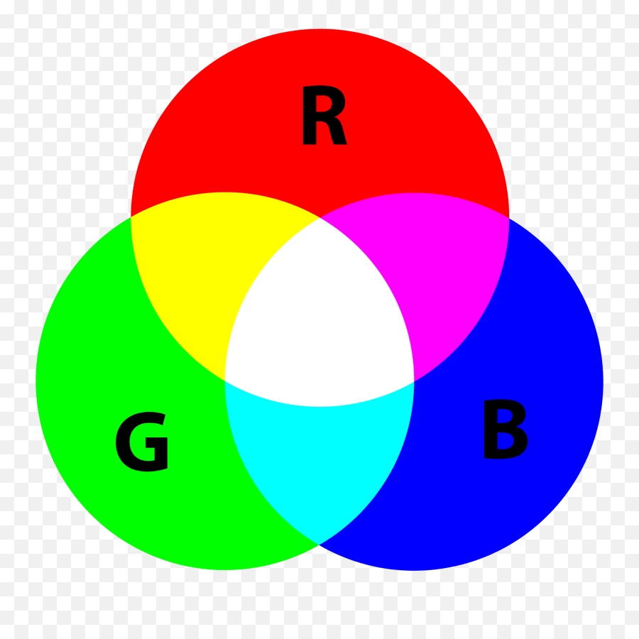 Rgb Cmyk And Pantone U2013 Whatu0027s The Difference - Infiniti Additive Colors Emoji,What Color Are The Two G's In The Google Logo?