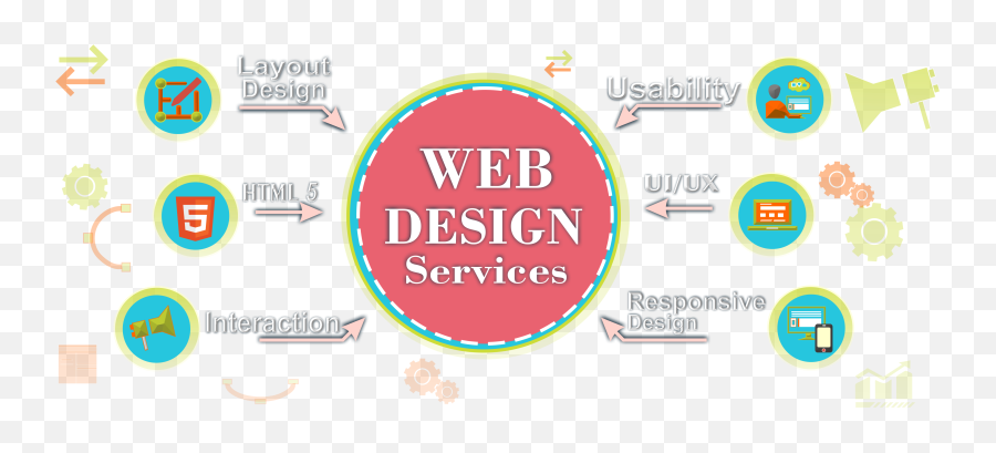 Download Web Designing Service - Website Designing Services Emoji,Web Design Png