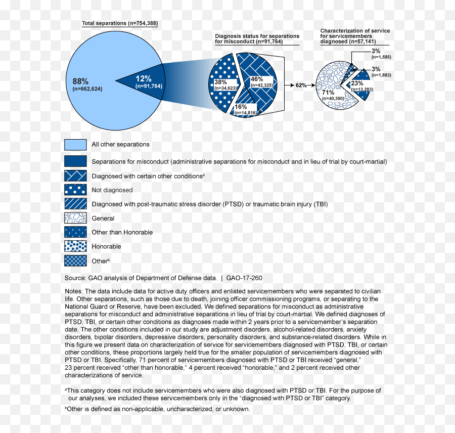 Dod Health Actions Needed To Ensure Post - Traumatic Stress Emoji,Defense Health Agency Logo