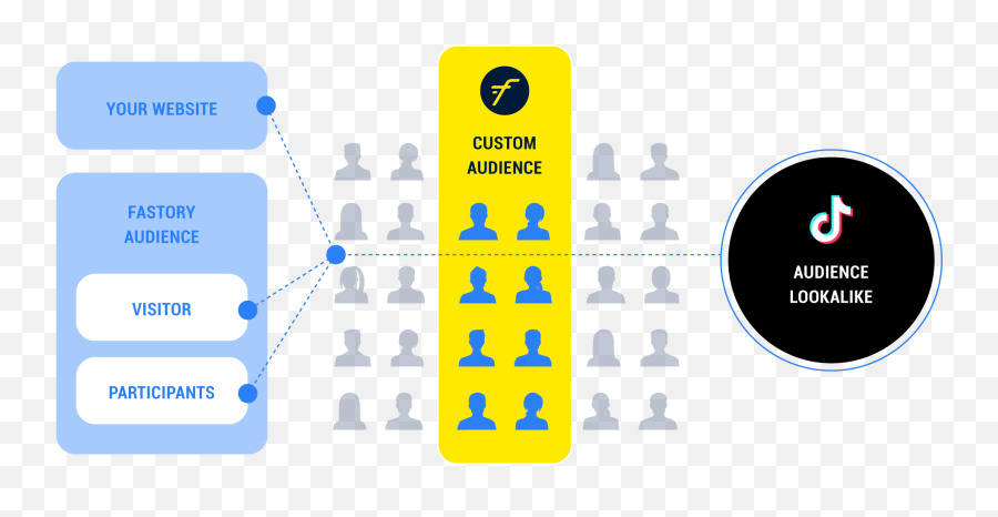 Create Complete Brand Experiences With The Tiktok Offer Fastory - Vertical Emoji,Tiktok Png