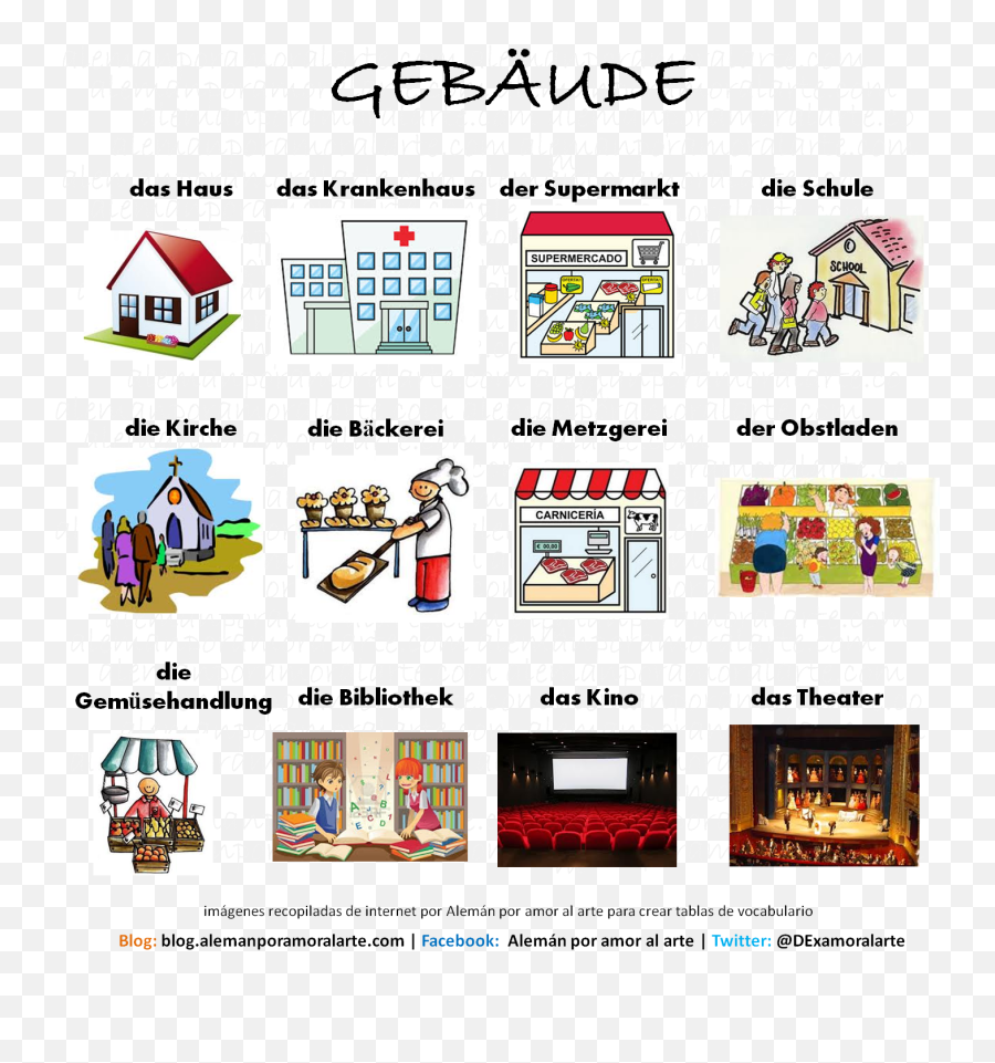 Grammar Clipart Vocabulary Grammar - Gebäude Deutsch Lernen Emoji,Vocabulary Clipart