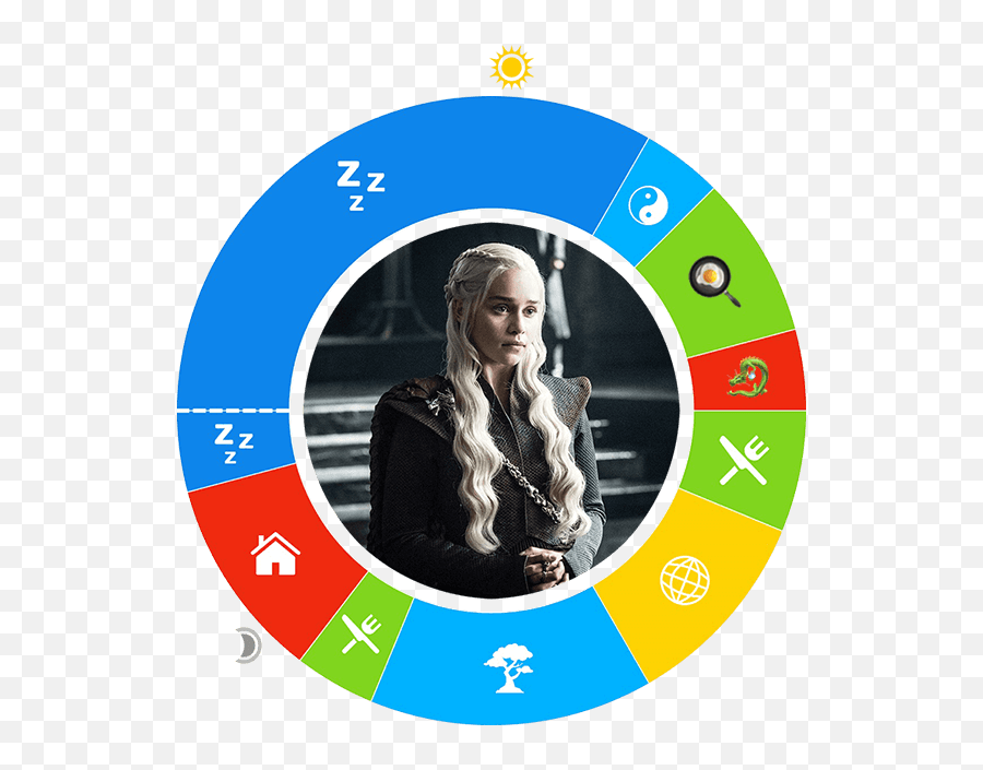 Daenerys Targaryen - Daenerys Targaryen Dragon Chain Emoji,Daenerys Targaryen Png