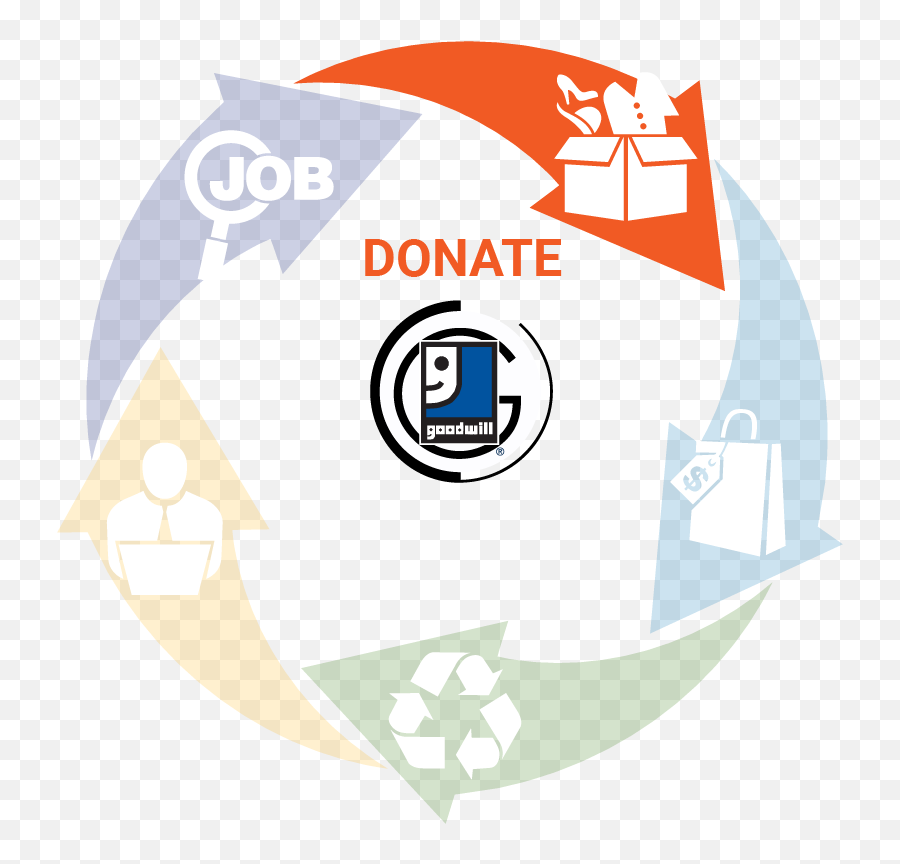 Home - Triad Goodwill Emoji,Goodwill Logo Png