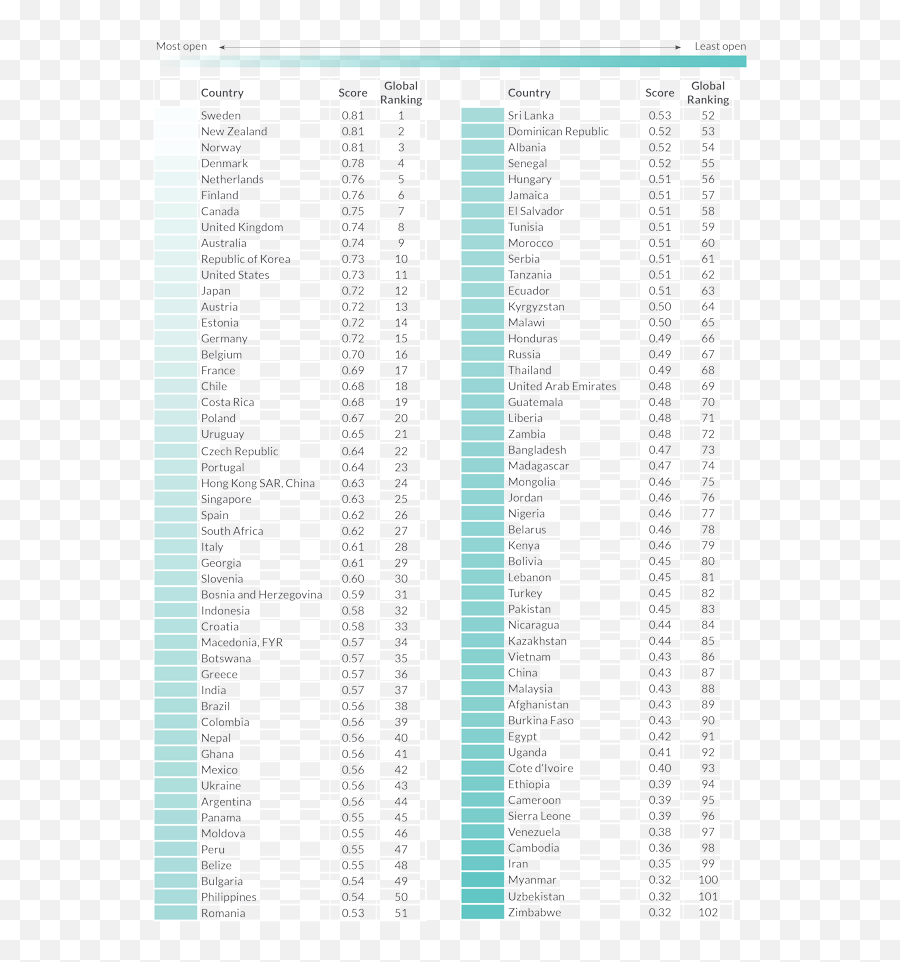 Global Scores U0026 Rankings World Justice Project Emoji,The World Transparent
