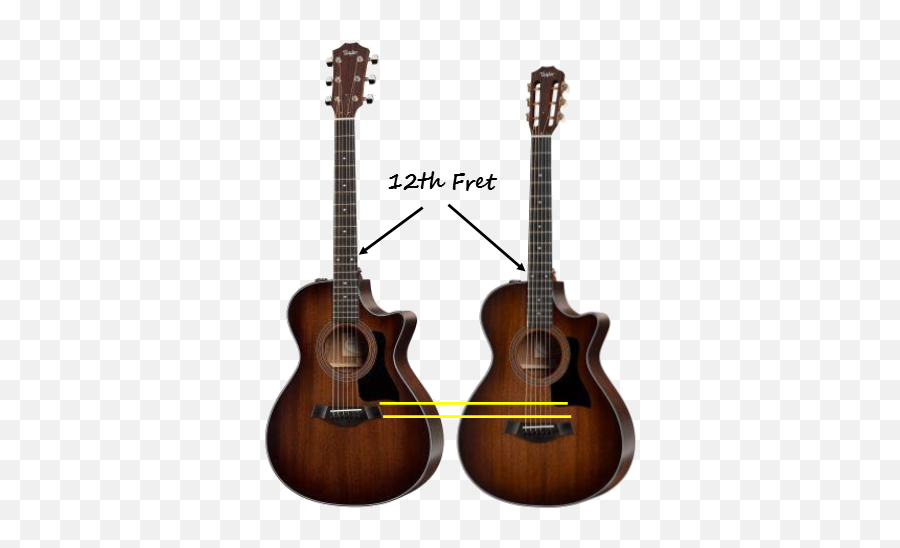 Download What Is A 12 Fret Guitar - 12th Fret On Guitar 12 Fret Emoji,What Is A Png