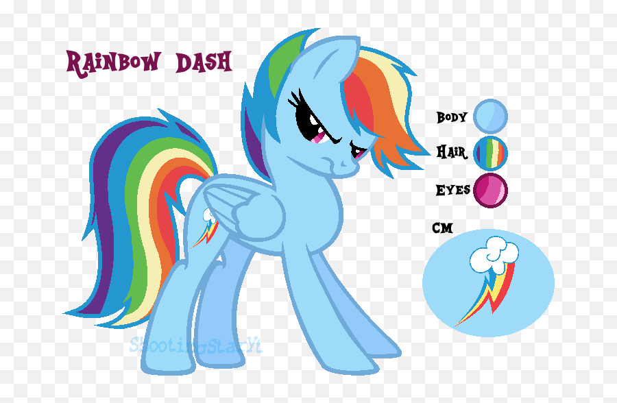 My Little Pony Character Fandom Know Your Mememy Little Emoji,Rainbow Dash Png