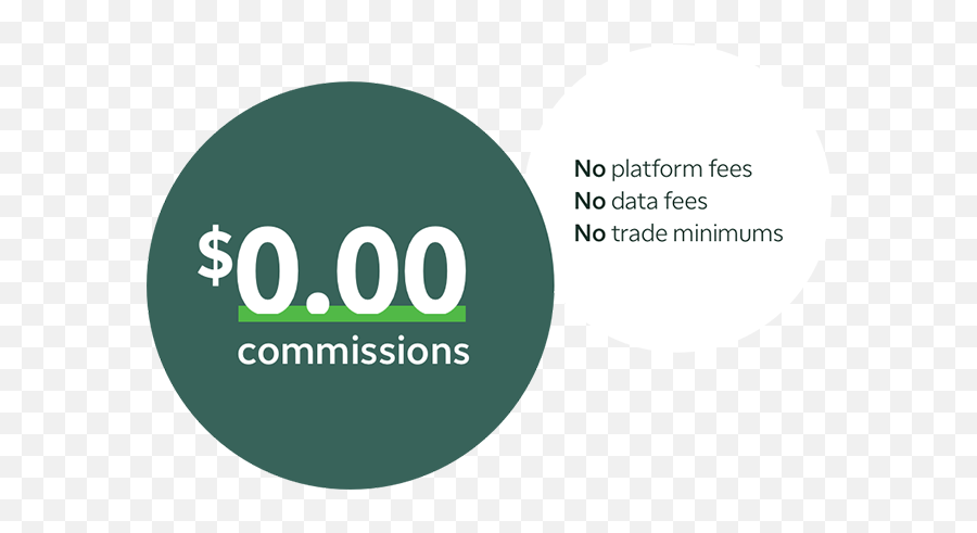 Trading Fees Commissions - Dot Emoji,Td Ameritrade Logo
