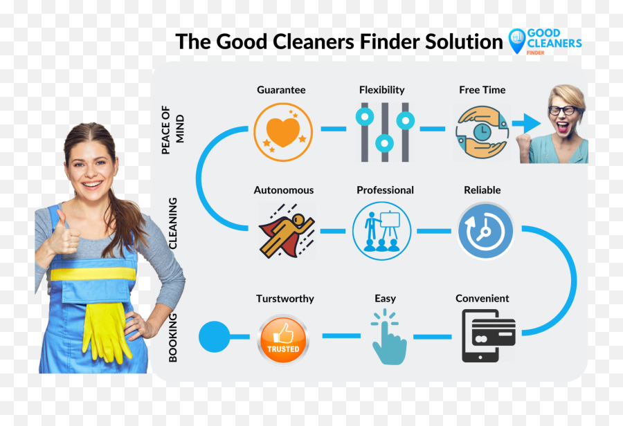 House Cleaning Services Good Cleaners Finder Emoji,Cleaning Services Png