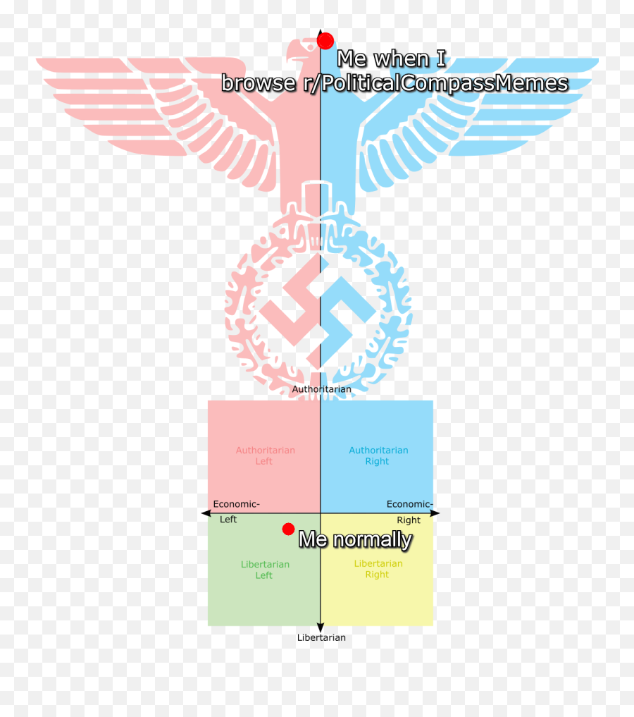If You Post Here You Are Literally Hitler Politicalcompassmemes Emoji,Hitler Mustache Png