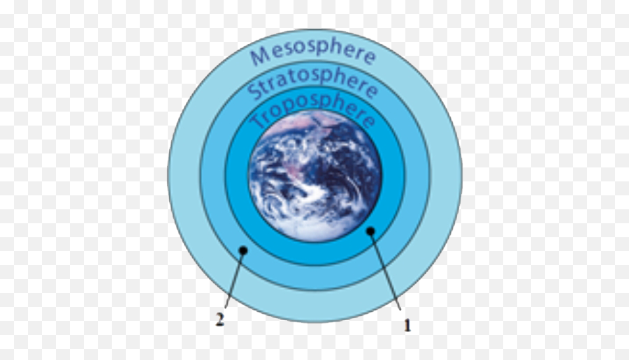 Identify The Labeling 1 And 2 With Significance To The Zone Or Emoji,Mesosphere Logo