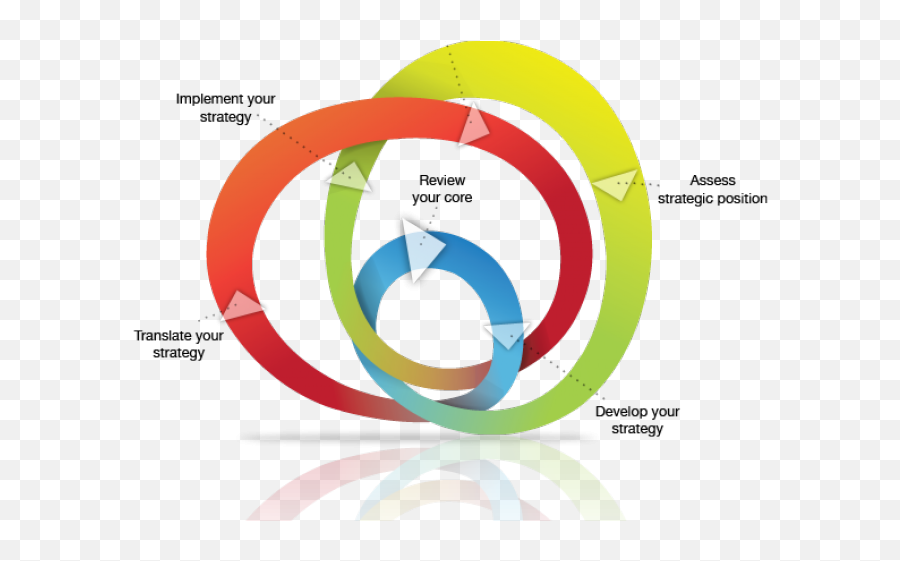 Marketing Clipart Business Planner - Strategic Planning Planning Emoji,Planner Clipart