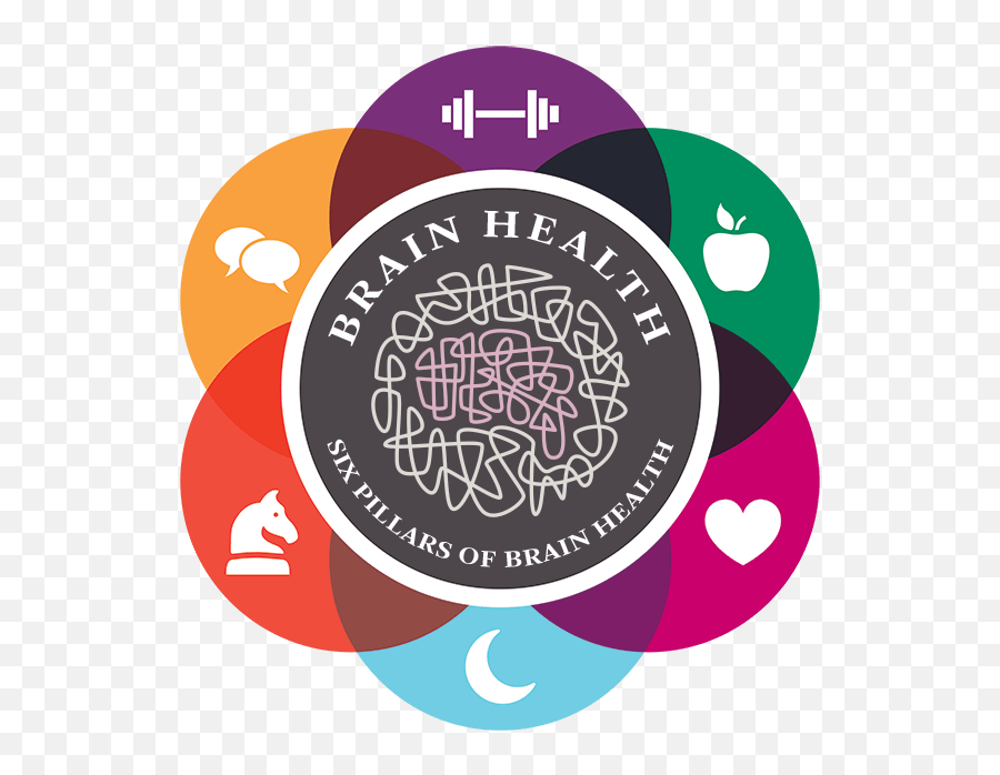 Healthy Brains - Brain Health Emoji,Cleveland Clinic Logo
