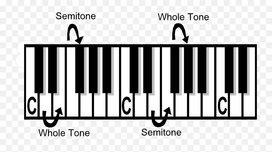 Music Theory Tone Semi - Tone Clip Art 114317 Free Svg Emoji,Music Instrument Clipart