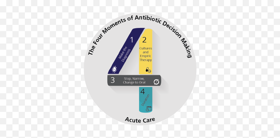 Four Moments Of Antibiotic Decision Making Agency For Emoji,Healthcare.gov Logo