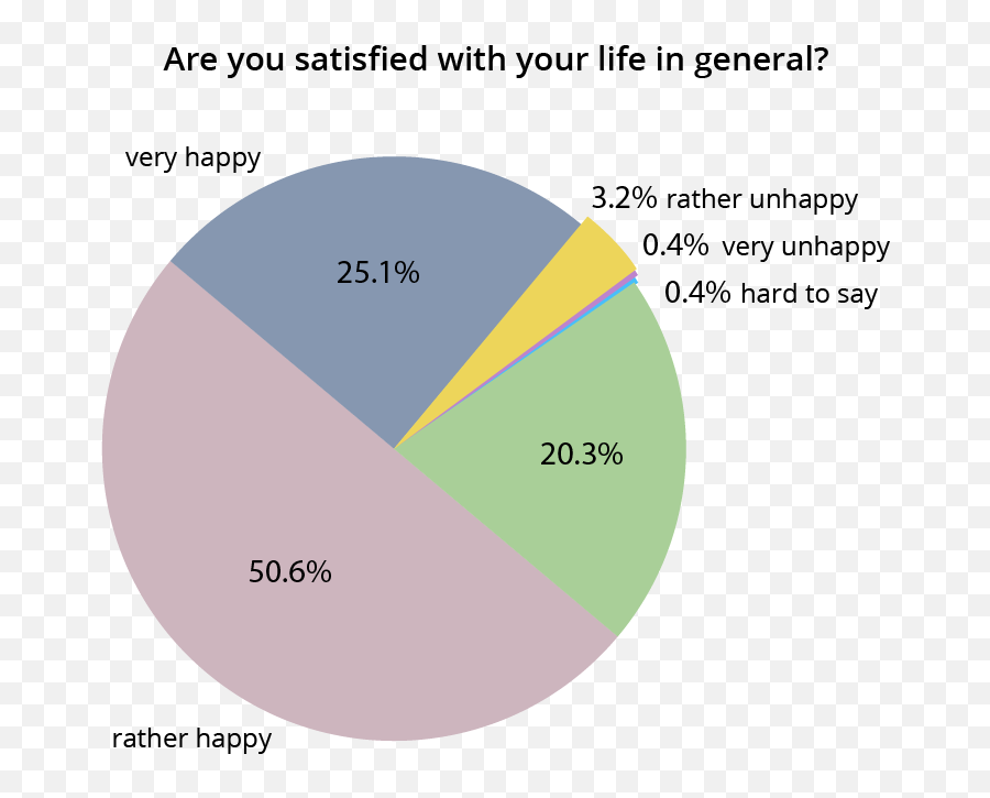 Download Survey Of Happy People Png Image With No Background Emoji,Happy People Png