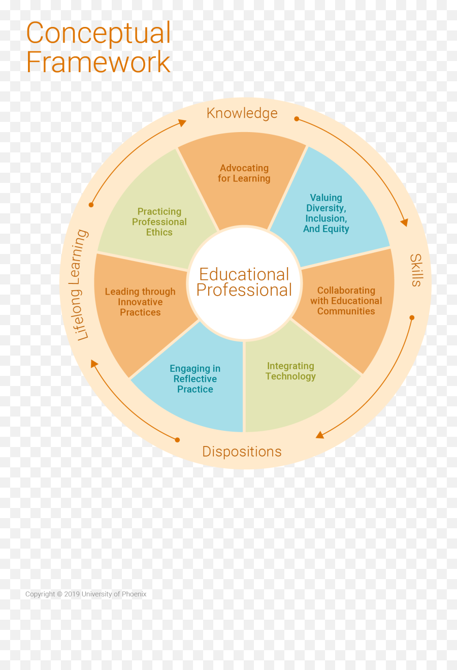 Conceptual Framework - Conceptual Framework About New Normal Education Emoji,University Of Phoenix Logo