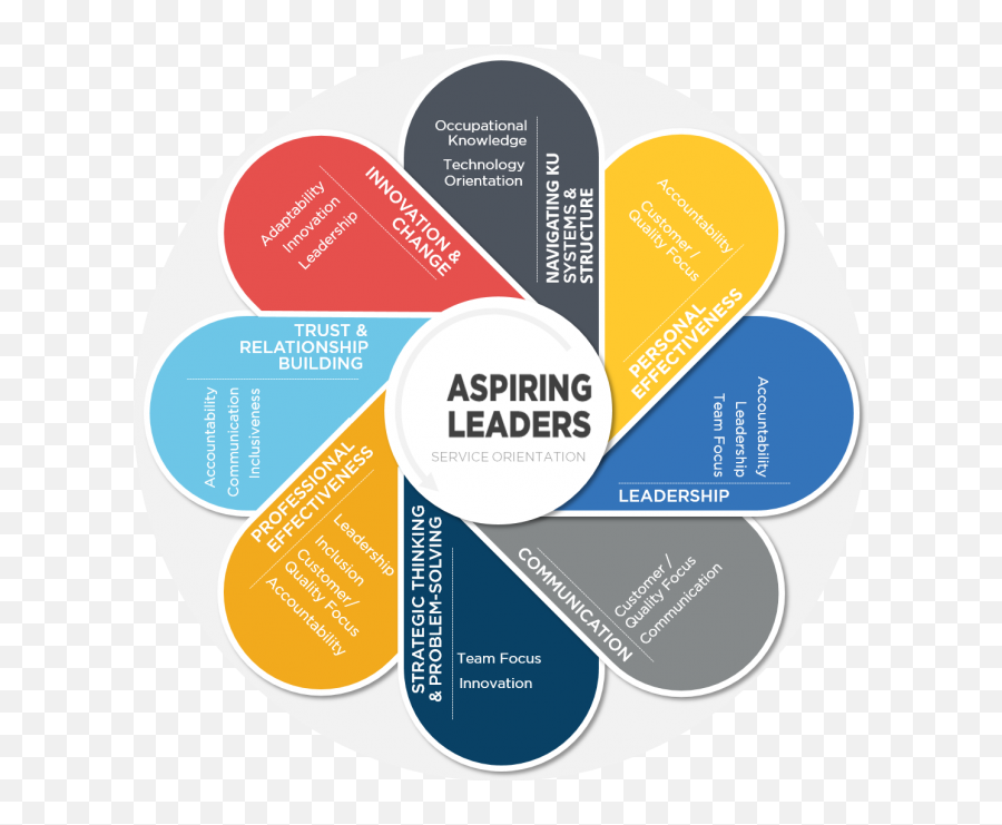 Staff Selected For Aspiring Leaders Program The University - Aspiring Leaders Program Emoji,University Of Kansas Logo