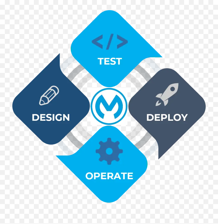Adisols - Salesforce Consulting Support Staffing Vertical Emoji,Mulesoft Logo
