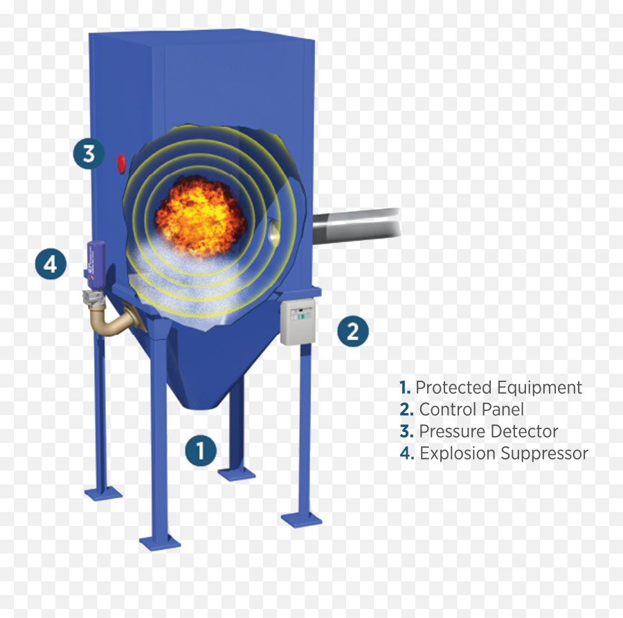 Iep Technologies Industrial Explosion Protection Systems Emoji,Blue Explosion Png