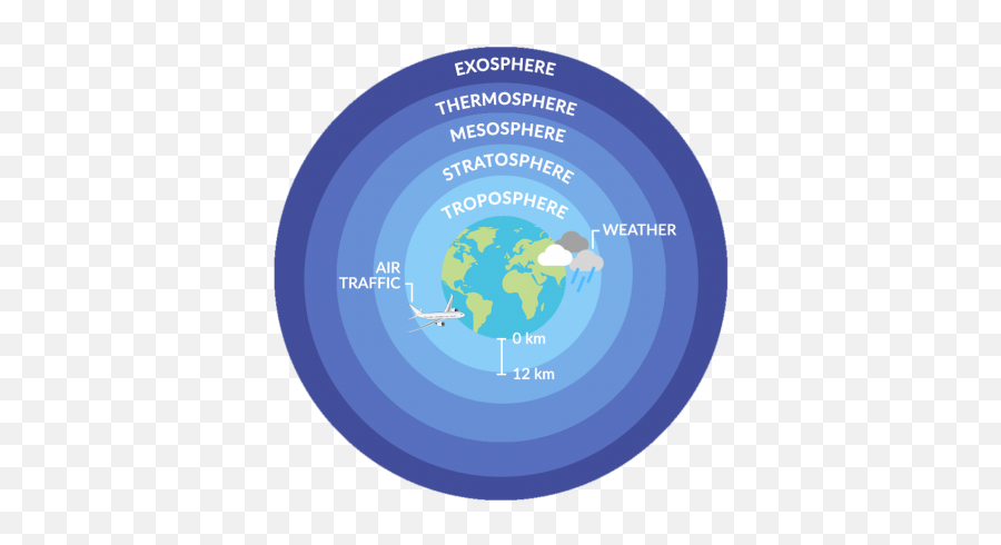 What Is The Troposphere - Earth How Emoji,Mesosphere Logo