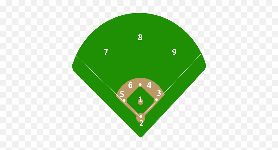 Blank Baseball Diamond Diagram - Second Base Baseball Emoji,Baseball Field Clipart