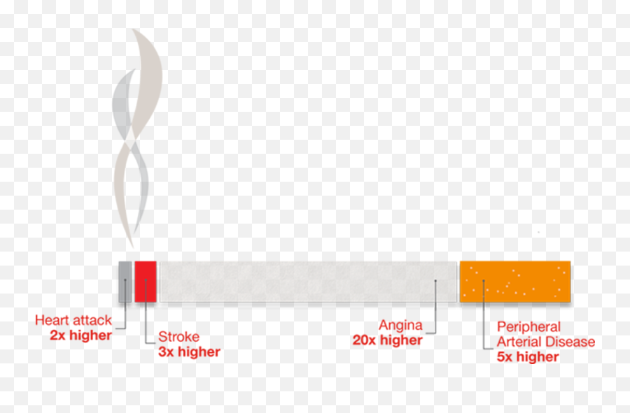 Heart Smoke Png - Cigarette Infographic Showing Risks Of Vertical Emoji,Cigarette Smoke Png