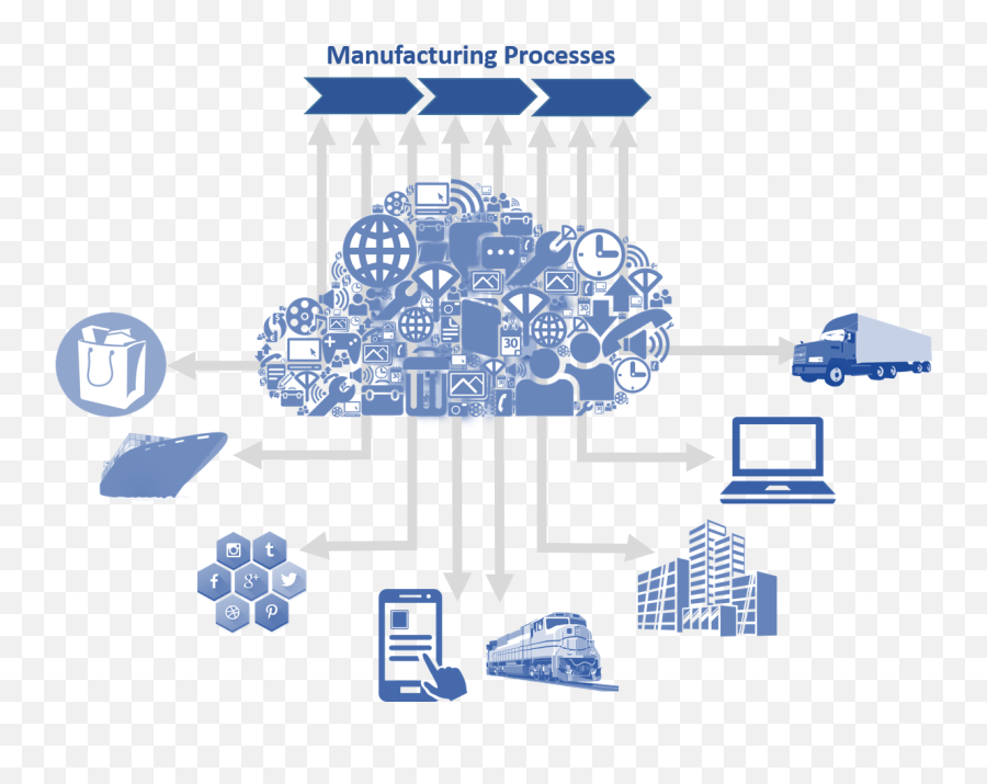 Smart Manufacturing And The Internet Of Things - Enterra Emoji,Manufacturing Clipart