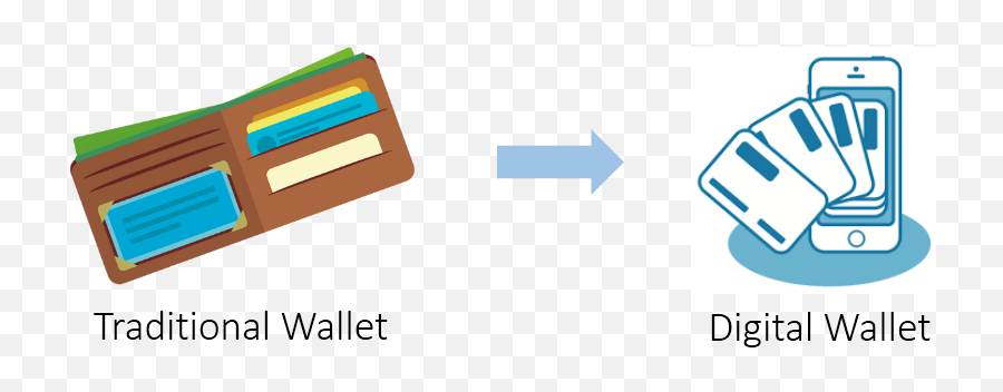 How Digital Wallets Can Grow Your Small Business - Zealous Horizontal Emoji,Wallet Clipart