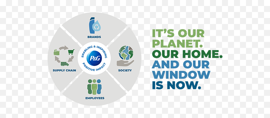 Environmental Sustainability - Ambition 2030 Emoji,Procter And Gamble Logo