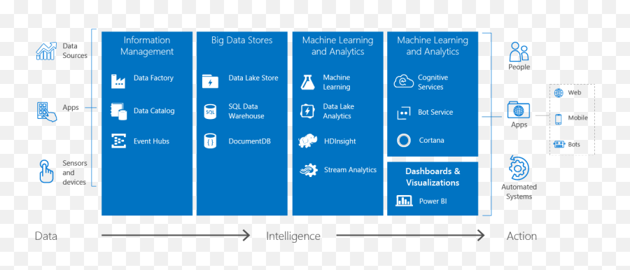 Ibm Watson Vs Microsoft Cortana Intelligence Suite - Azure Machine Learning Cognitive Services Emoji,Ibm Watson Logo