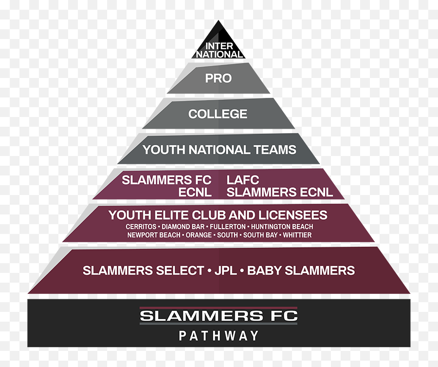 Home Slammers Fc Club Soccer In - Slammers Fc Logo Emoji,Lafc Logo